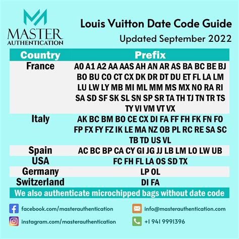 sp0068 louis vuitton|louis vuitton date code chart.